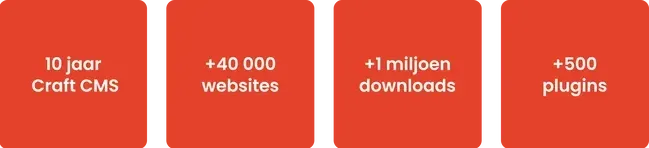 Craft cms key figures